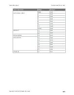 Preview for 224 page of Digi XBee 3 802.15.4 User Manual