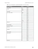 Preview for 226 page of Digi XBee 3 802.15.4 User Manual