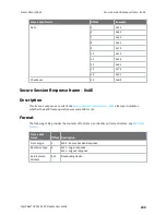 Preview for 233 page of Digi XBee 3 802.15.4 User Manual