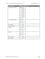 Preview for 243 page of Digi XBee 3 802.15.4 User Manual