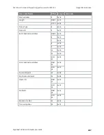 Preview for 247 page of Digi XBee 3 802.15.4 User Manual