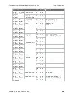 Preview for 248 page of Digi XBee 3 802.15.4 User Manual