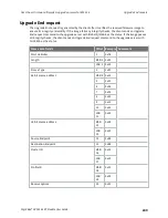 Preview for 249 page of Digi XBee 3 802.15.4 User Manual