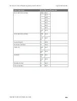 Preview for 251 page of Digi XBee 3 802.15.4 User Manual