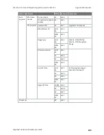 Preview for 252 page of Digi XBee 3 802.15.4 User Manual