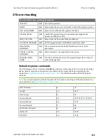 Preview for 253 page of Digi XBee 3 802.15.4 User Manual