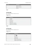 Предварительный просмотр 207 страницы Digi XBee 3 Cellular LTE-M User Manual