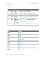 Предварительный просмотр 289 страницы Digi XBee 3 Cellular LTE-M User Manual