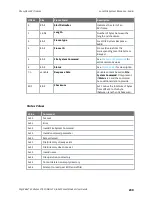 Предварительный просмотр 299 страницы Digi XBee 3 Cellular LTE-M User Manual