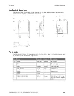 Предварительный просмотр 32 страницы Digi XBee Cellular LTE Cat 1 User Manual