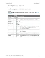 Preview for 76 page of Digi XBee Cellular LTE Cat 1 User Manual