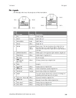 Предварительный просмотр 19 страницы Digi XBee DigiMesh 2.4 User Manual