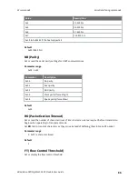 Preview for 86 page of Digi XBee DigiMesh 2.4 User Manual