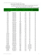 Предварительный просмотр 20 страницы Digi XBee-PRO XSC RS-232 Product Manual