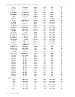 Предварительный просмотр 21 страницы Digi XBee-PRO XSC RS-232 Product Manual