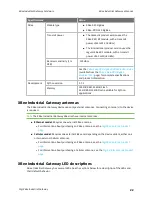 Preview for 22 page of Digi XGI-20CZ7-E00-W0 User Manual