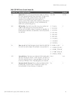 Preview for 34 page of Digi XLR PRO User Manual