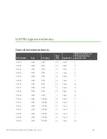 Preview for 103 page of Digi XLR PRO User Manual