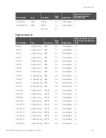 Preview for 105 page of Digi XLR PRO User Manual