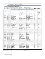 Предварительный просмотр 18 страницы Digi XStream-PKG-E X09-001PK E Series Product Manual