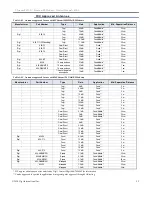 Предварительный просмотр 32 страницы Digi XStream-PKG-E X09-001PK E Series Product Manual