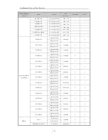 Предварительный просмотр 157 страницы Digicam Premium DPI series User Manual