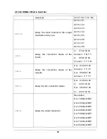 Предварительный просмотр 17 страницы Digichain Electronics MUH88A-H2 User Manual