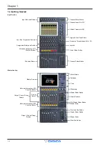 Предварительный просмотр 16 страницы digico D5T Operation Manual