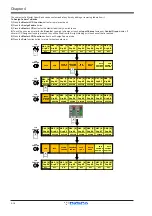 Предварительный просмотр 85 страницы digico D5T Operation Manual