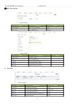 Preview for 33 page of Digicom 3G Industrial PRO User Manual