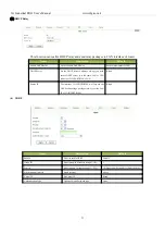 Preview for 35 page of Digicom 3G Industrial PRO User Manual