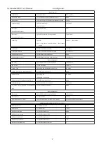 Preview for 43 page of Digicom 3G Industrial PRO User Manual