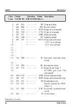 Preview for 8 page of Digicom SNM15 Operation Manual