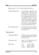 Preview for 9 page of Digicom SNM15 Operation Manual