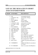 Preview for 35 page of Digicom SNM15 Operation Manual