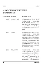 Preview for 61 page of Digicom SNM15 Operation Manual