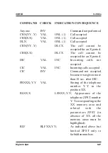 Preview for 70 page of Digicom SNM15 Operation Manual