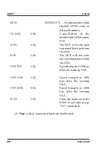 Preview for 71 page of Digicom SNM15 Operation Manual