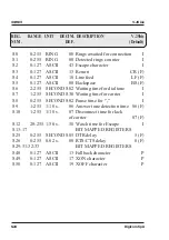 Preview for 77 page of Digicom SNM15 Operation Manual