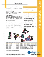 Preview for 2 page of Digicom VoiceGATE SIP Networking-VOIP Specifications