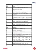 Preview for 18 page of digicon catrax fit Product Manual