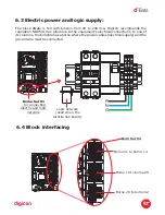 Предварительный просмотр 17 страницы digicon dGate Product Manual