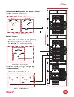 Предварительный просмотр 18 страницы digicon dGate Product Manual