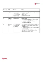 Preview for 3 page of digicon dTower Product Manual