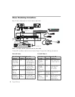 Preview for 28 page of DigiDesign Control 24 Manual