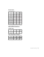 Preview for 139 page of DigiDesign Control 24 Manual