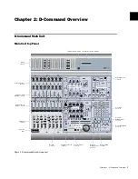 Preview for 13 page of DigiDesign D-Command Manual