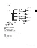 Preview for 27 page of DigiDesign D-Command Manual