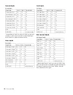 Preview for 126 page of DigiDesign D-Command Manual