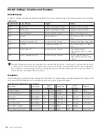 Предварительный просмотр 214 страницы DigiDesign D-Show Profile Manual